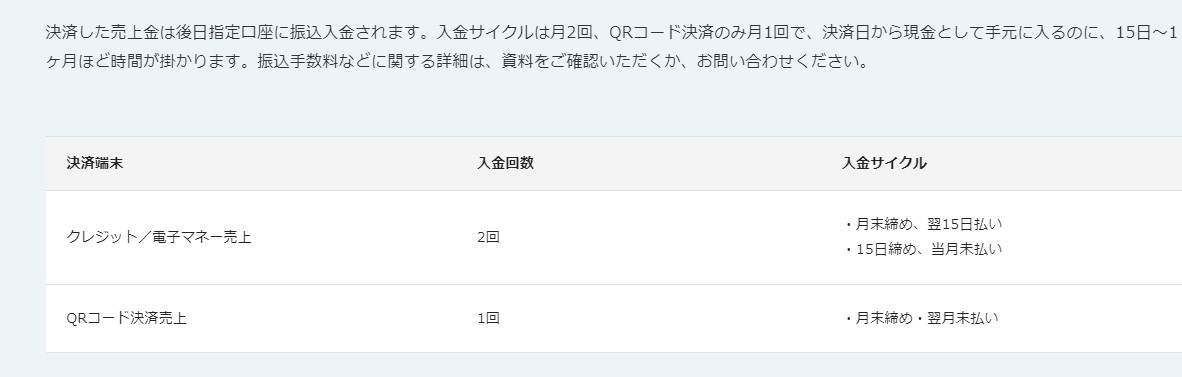 PAYGATE(ペイゲート)の手数料