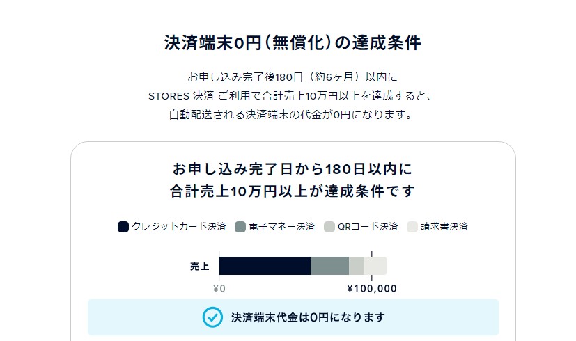 STORESレジ（ストアーズレジ）の決済端末0円