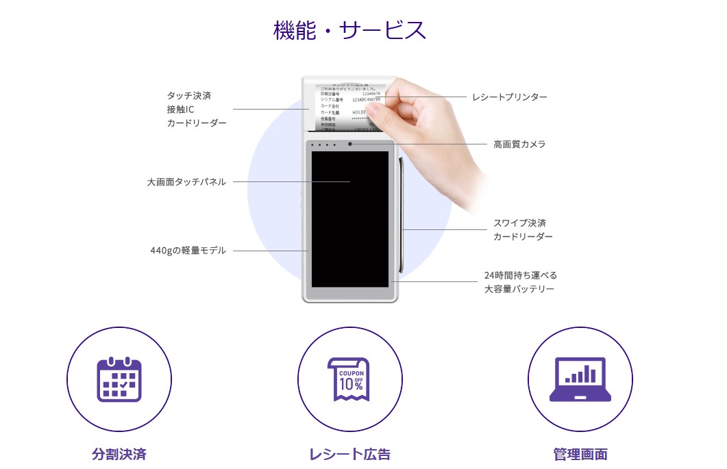 アルファノートの特徴