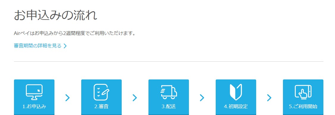 Airペイ(エアペイ)申し込みの流れ